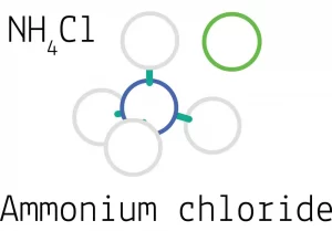 Ammonium Chloride: Definition, Structure, Formula, Steps, Uses